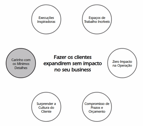 flow_sobre flow_sobre